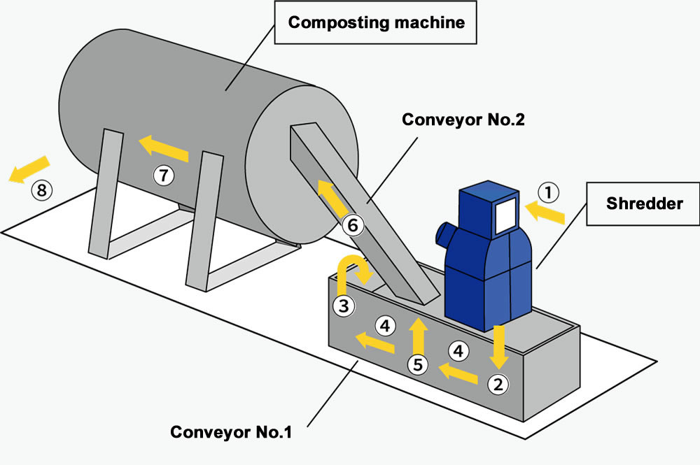 Litter Grinder