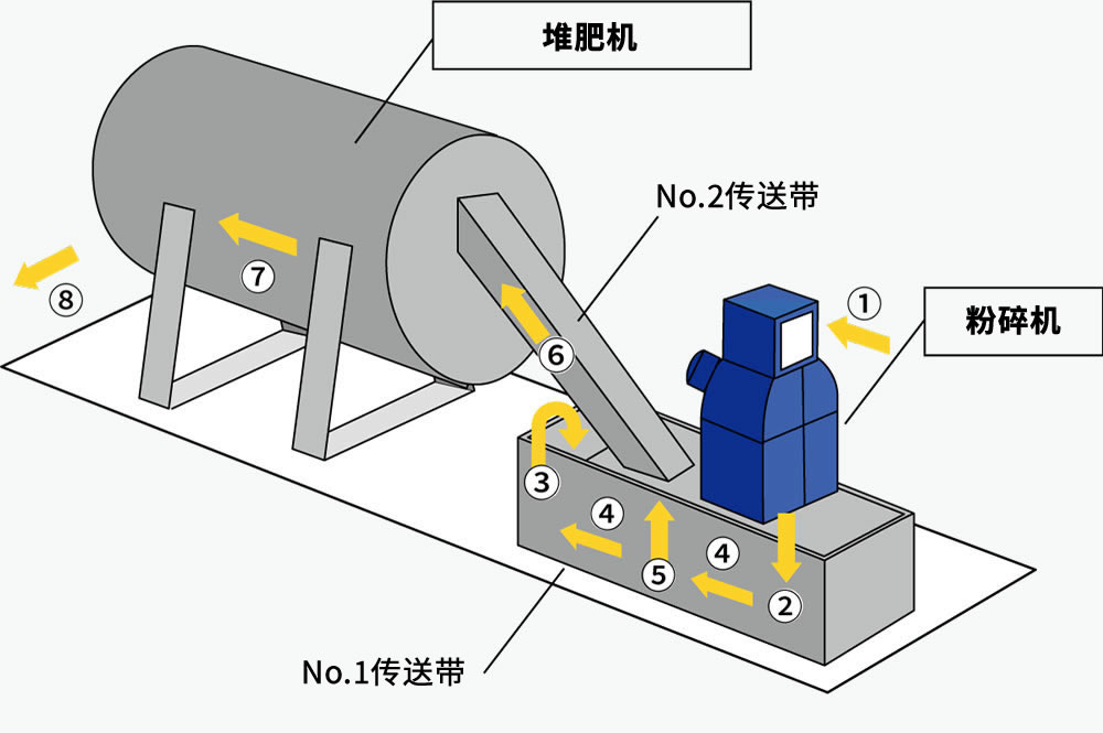 秸秆粉碎机