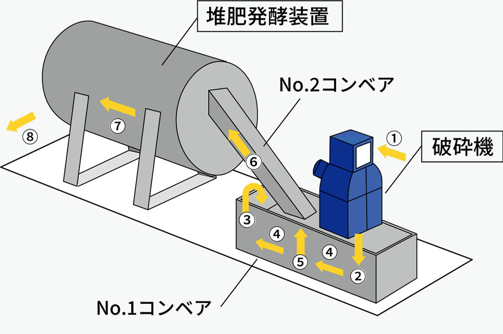 敷き藁破砕機